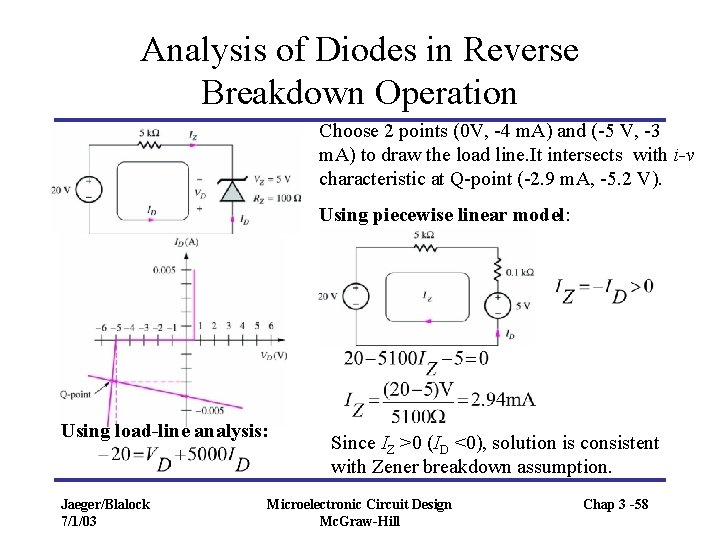 Analysis of Diodes in Reverse Breakdown Operation Choose 2 points (0 V, -4 m.