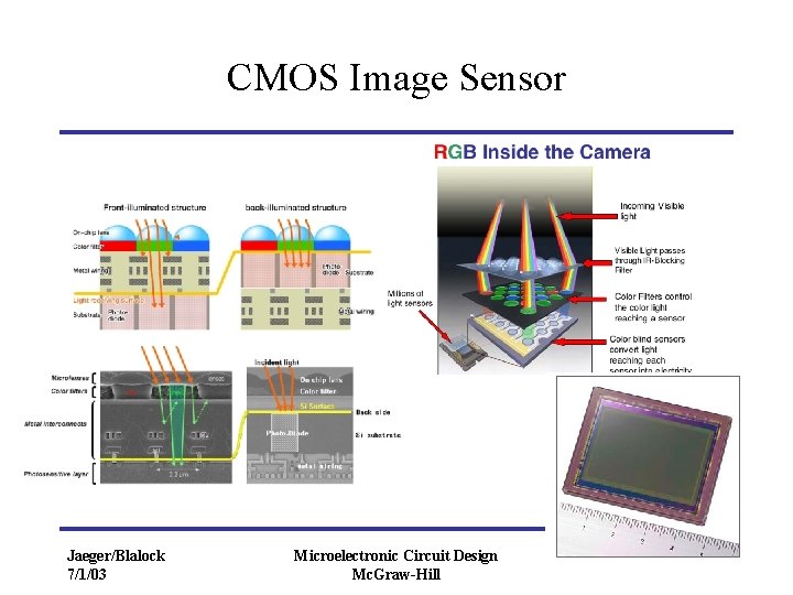 CMOS Image Sensor Jaeger/Blalock 7/1/03 Microelectronic Circuit Design Mc. Graw-Hill 