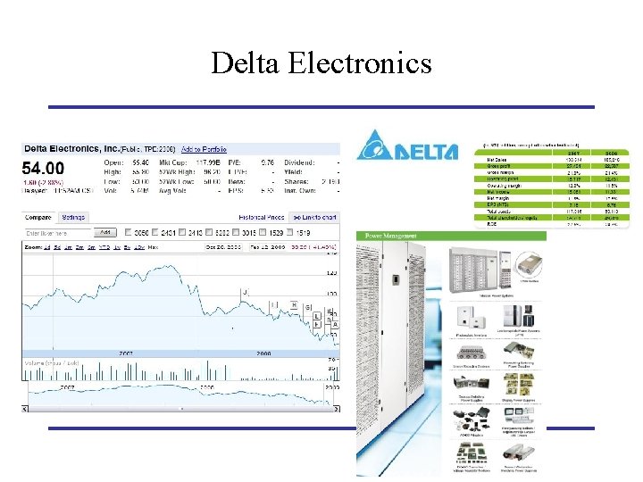 Delta Electronics 