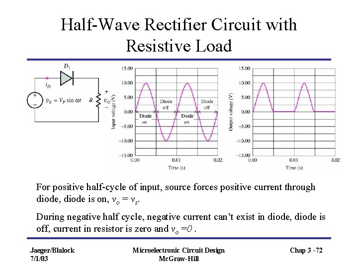 Half-Wave Rectifier Circuit with Resistive Load For positive half-cycle of input, source forces positive