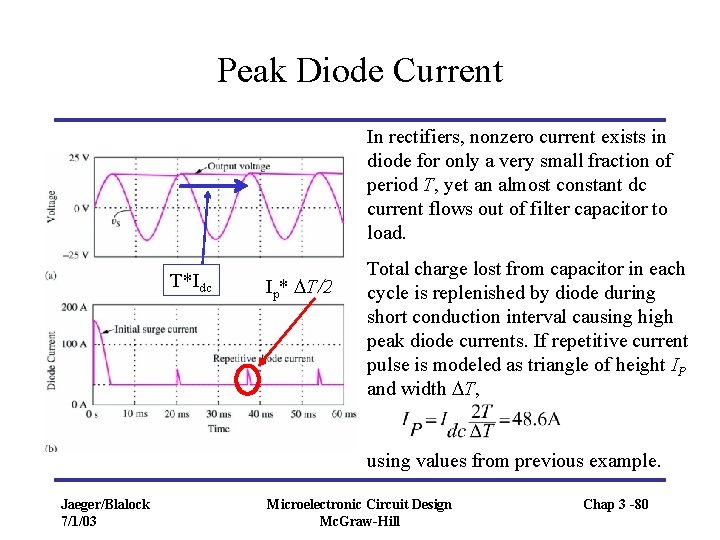 Peak Diode Current In rectifiers, nonzero current exists in diode for only a very