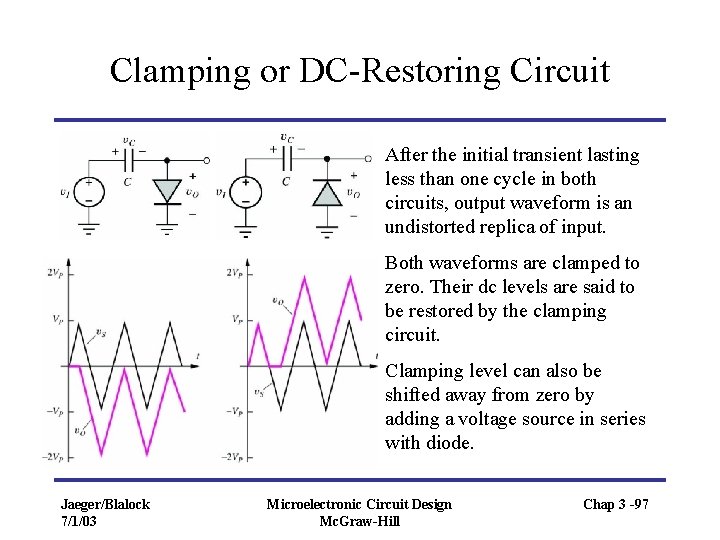 Clamping or DC-Restoring Circuit After the initial transient lasting less than one cycle in