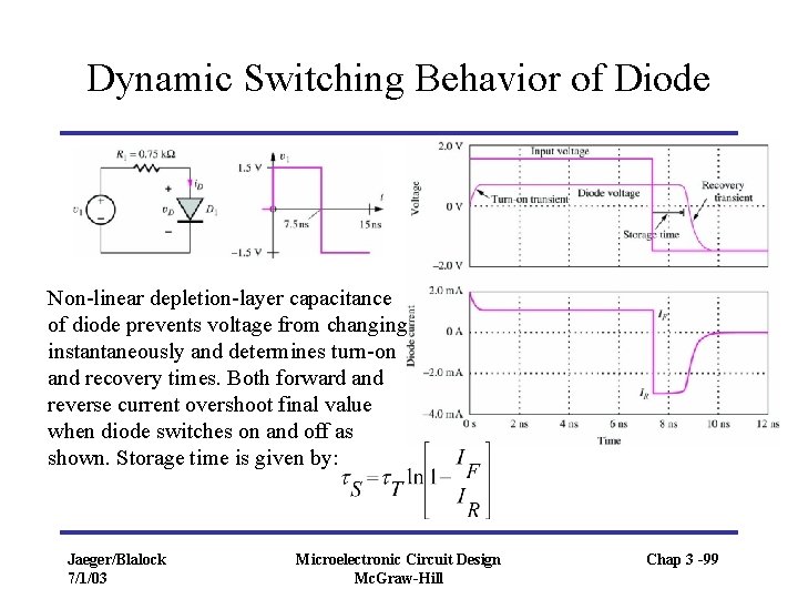 Dynamic Switching Behavior of Diode Non-linear depletion-layer capacitance of diode prevents voltage from changing