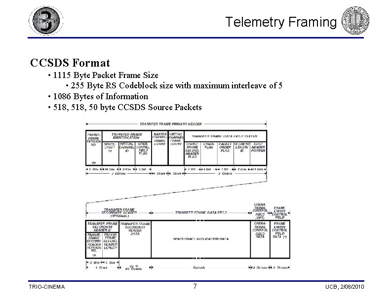 Telemetry Framing CCSDS Format • 1115 Byte Packet Frame Size • 255 Byte RS Telemetry Framing CCSDS Format • 1115 Byte Packet Frame Size • 255 Byte RS