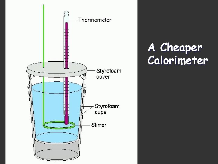 A Cheaper Calorimeter 