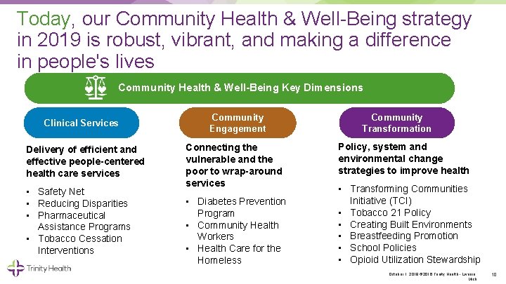 Today, our Community Health & Well-Being strategy in 2019 is robust, vibrant, and making