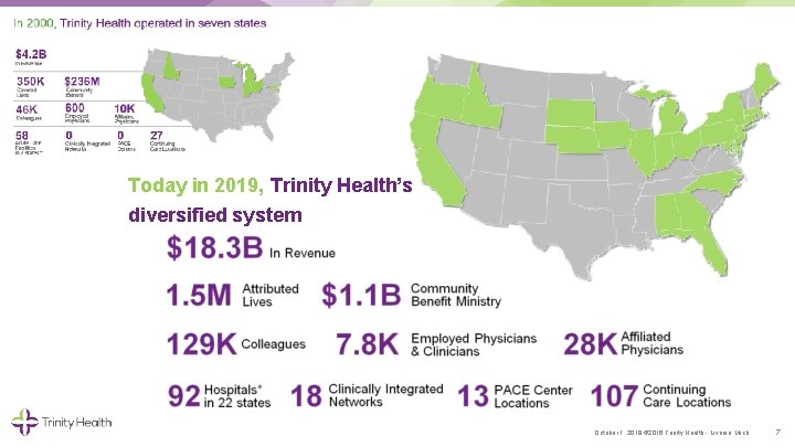 Today in 2019, Trinity Health’s diversified system October 1, 2019 © 2016 Trinity Health