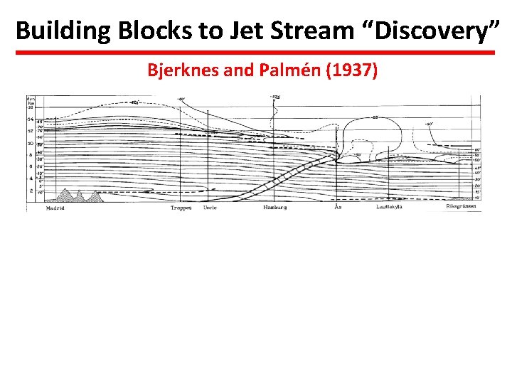 Building Blocks to Jet Stream “Discovery” Bjerknes and Palmén (1937) 