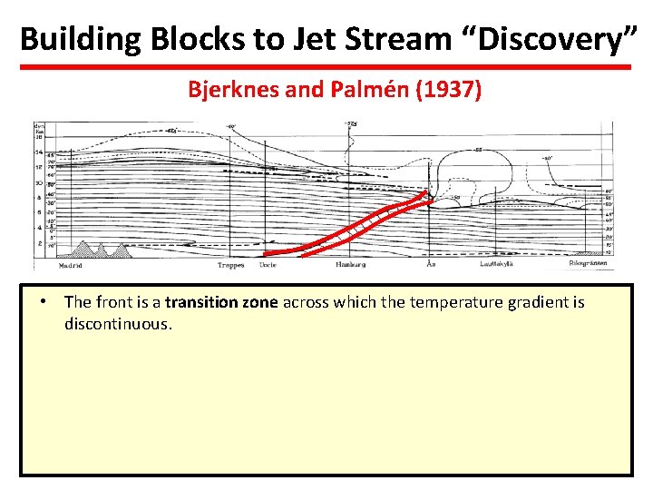 Building Blocks to Jet Stream “Discovery” Bjerknes and Palmén (1937) • The front is