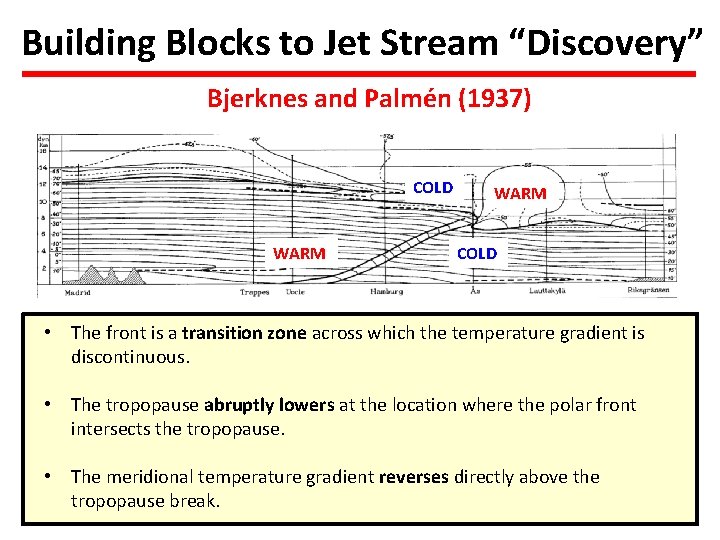 Building Blocks to Jet Stream “Discovery” Bjerknes and Palmén (1937) COLD WARM COLD •