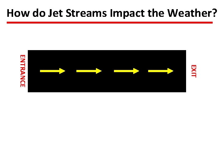 How do Jet Streams Impact the Weather? EXIT ENTRANCE 