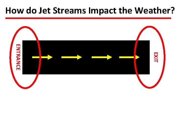 How do Jet Streams Impact the Weather? EXIT ENTRANCE 