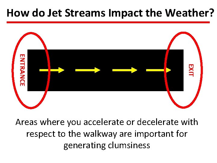 How do Jet Streams Impact the Weather? EXIT ENTRANCE Areas where you accelerate or