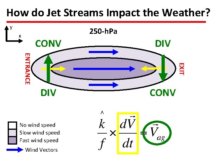 How do Jet Streams Impact the Weather? y 250 -h. Pa x DIV CONV