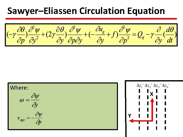 Sawyer–Eliassen Circulation Equation Where: X Y 