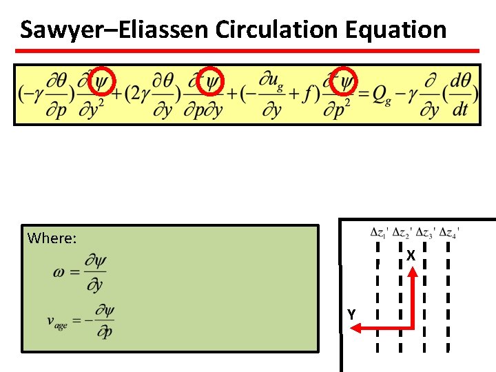 Sawyer–Eliassen Circulation Equation Where: X Y 