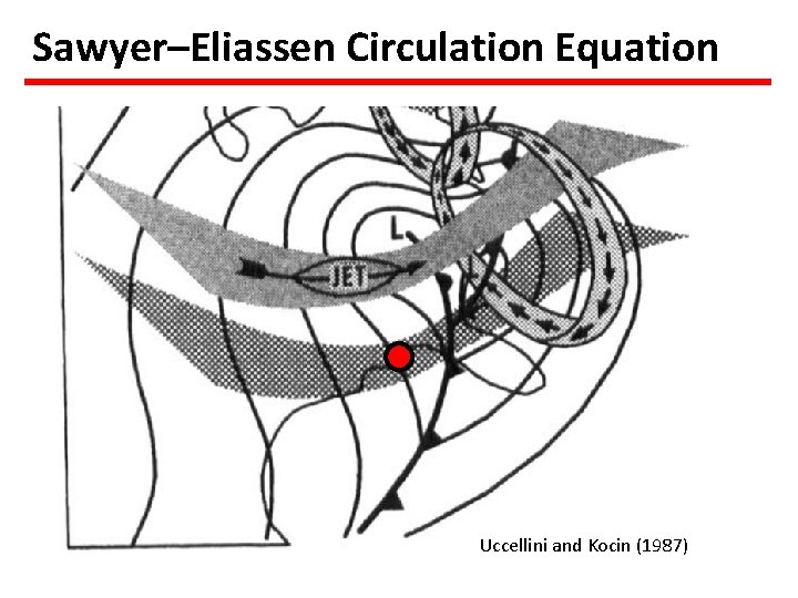Sawyer–Eliassen Circulation Equation Uccellini and Kocin (1987) 