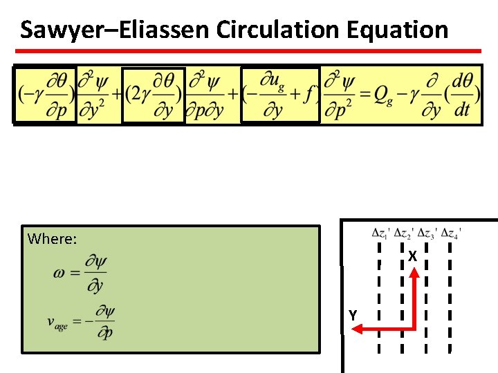 Sawyer–Eliassen Circulation Equation Where: X Y 