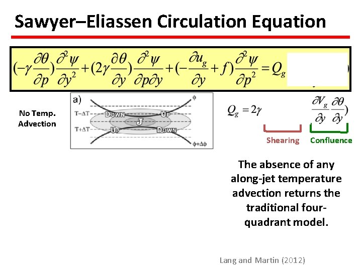 Sawyer–Eliassen Circulation Equation No Temp. Advection Shearing Confluence The absence of any along-jet temperature
