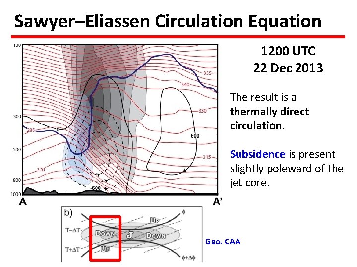 Sawyer–Eliassen Circulation Equation 1200 UTC 22 Dec 2013 The result is a thermally direct