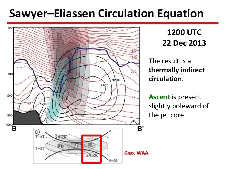 Sawyer–Eliassen Circulation Equation 1200 UTC 22 Dec 2013 The result is a thermally indirect