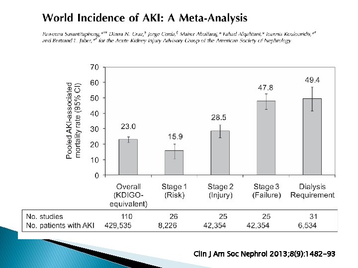 Clin J Am Soc Nephrol 2013; 8(9): 1482 -93 