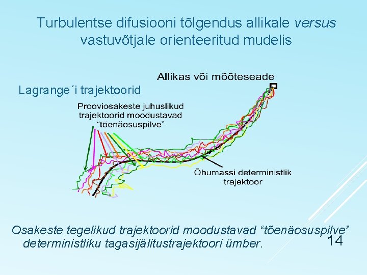Turbulentse difusiooni tõlgendus allikale versus vastuvõtjale orienteeritud mudelis Lagrange´i trajektoorid Osakeste tegelikud trajektoorid moodustavad