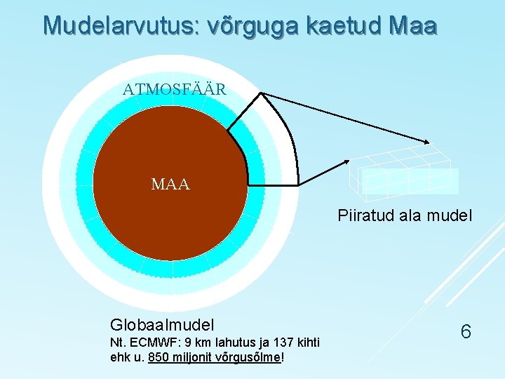 Mudelarvutus: võrguga kaetud Maa ATMOSFÄÄR MAA Piiratud ala mudel Globaalmudel Nt. ECMWF: 9 km