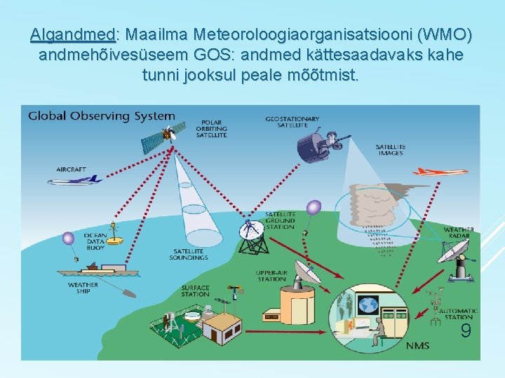 Algandmed: Maailma Meteoroloogiaorganisatsiooni (WMO) andmehõivesüseem GOS: andmed kättesaadavaks kahe tunni jooksul peale mõõtmist. 9