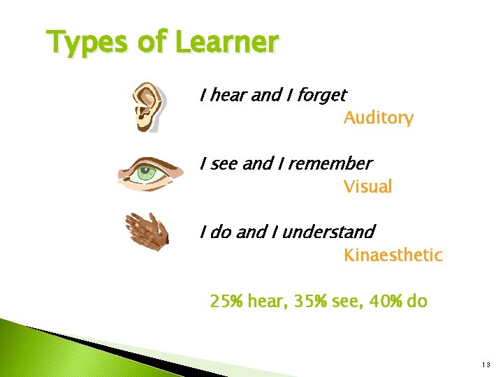Types of Learner I hear and I forget Auditory I see and I remember Types of Learner I hear and I forget Auditory I see and I remember