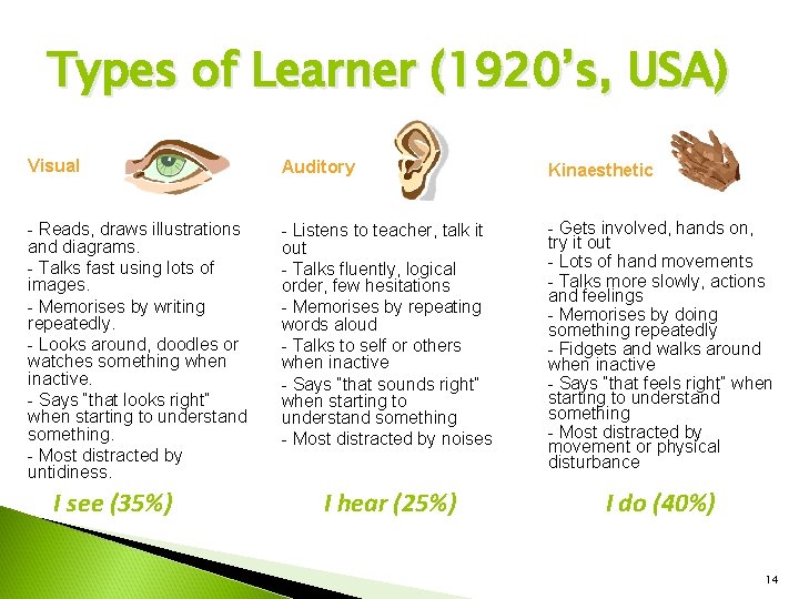 Types of Learner (1920’s, USA) Visual Auditory Kinaesthetic - Reads, draws illustrations and diagrams. Types of Learner (1920’s, USA) Visual Auditory Kinaesthetic - Reads, draws illustrations and diagrams.