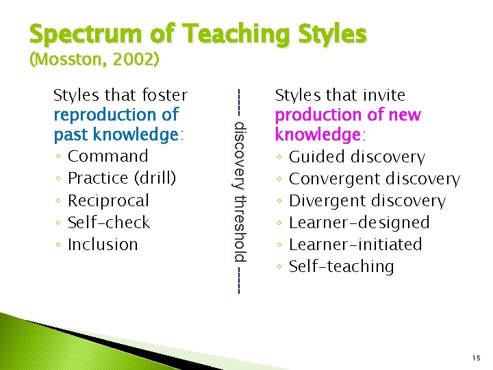 Spectrum of Teaching Styles (Mosston, 2002) ----- discovery threshold ----- Styles that foster reproduction Spectrum of Teaching Styles (Mosston, 2002) ----- discovery threshold ----- Styles that foster reproduction