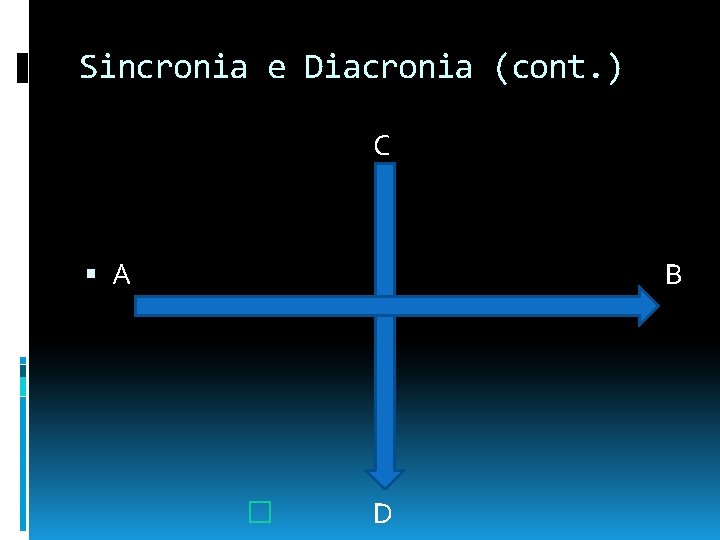 Sincronia e Diacronia (cont. ) C A B � D Sincronia e Diacronia (cont. ) C A B � D