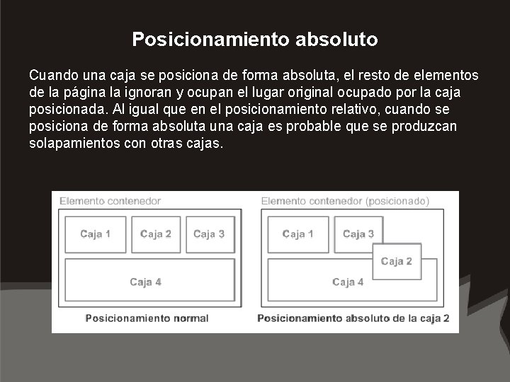 Posicionamiento absoluto Cuando una caja se posiciona de forma absoluta, el resto de elementos