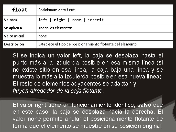 Si se indica un valor left, la caja se desplaza hasta el punto más