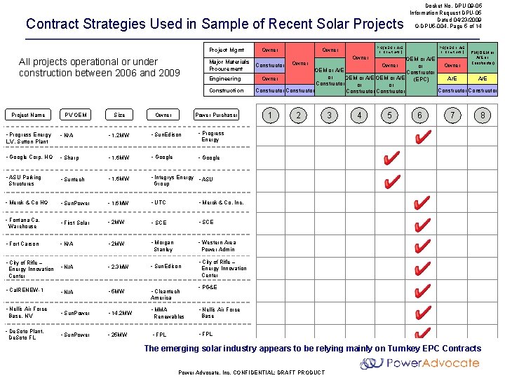 Key Factors to Consider in Selecting PV Module