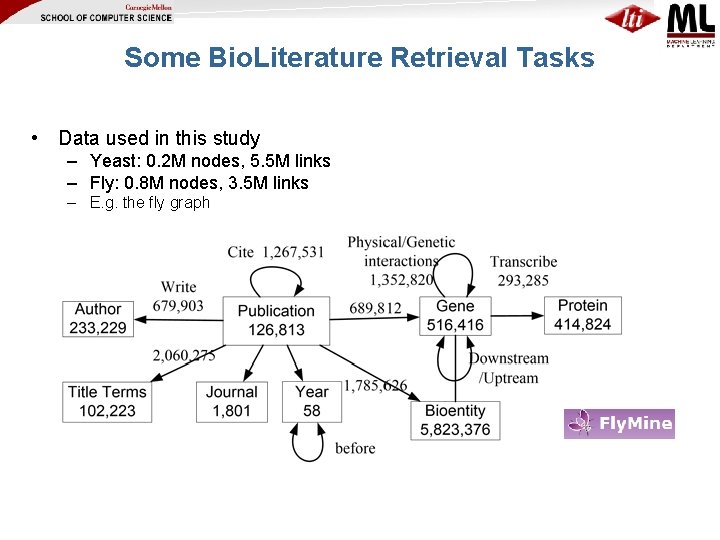 Some Bio. Literature Retrieval Tasks • Data used in this study – Yeast: 0.