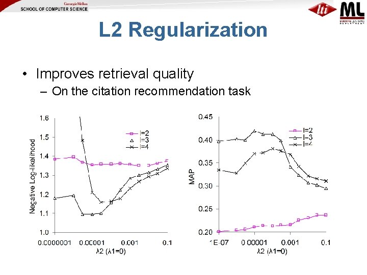 L 2 Regularization • Improves retrieval quality – On the citation recommendation task 