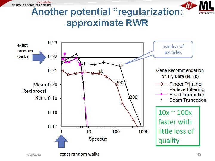 Another potential “regularization: approximate RWR 