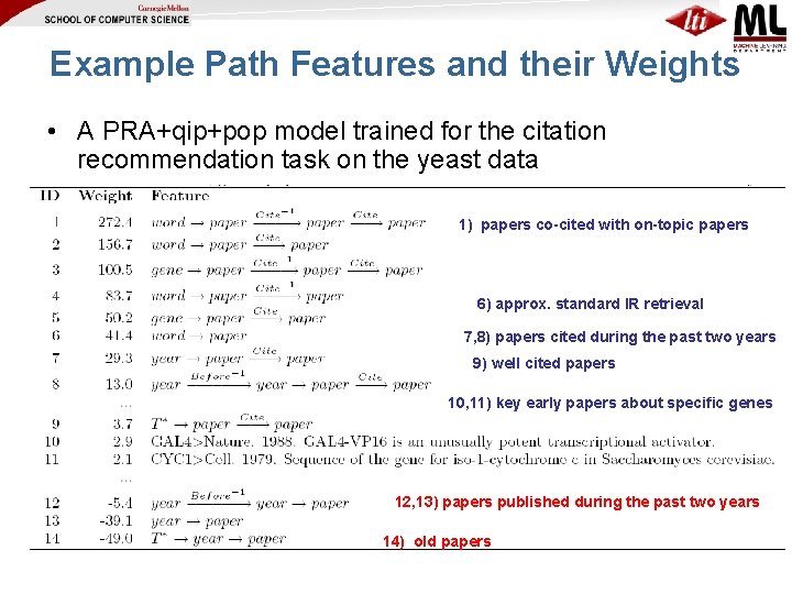 Example Path Features and their Weights • A PRA+qip+pop model trained for the citation