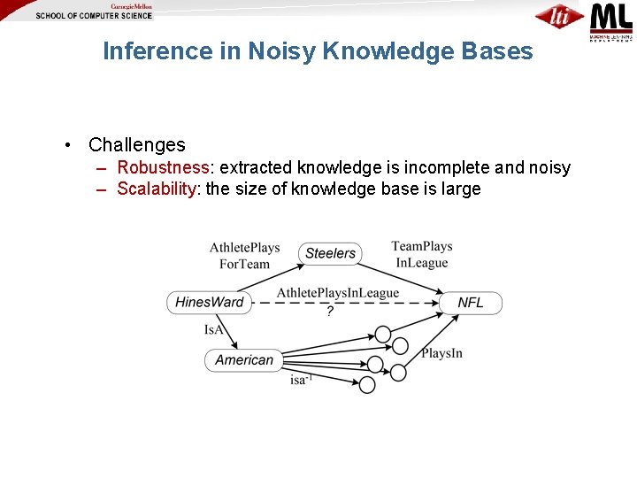 Inference in Noisy Knowledge Bases • Challenges – Robustness: extracted knowledge is incomplete and