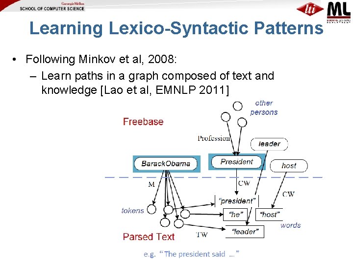 Learning Lexico-Syntactic Patterns • Following Minkov et al, 2008: – Learn paths in a