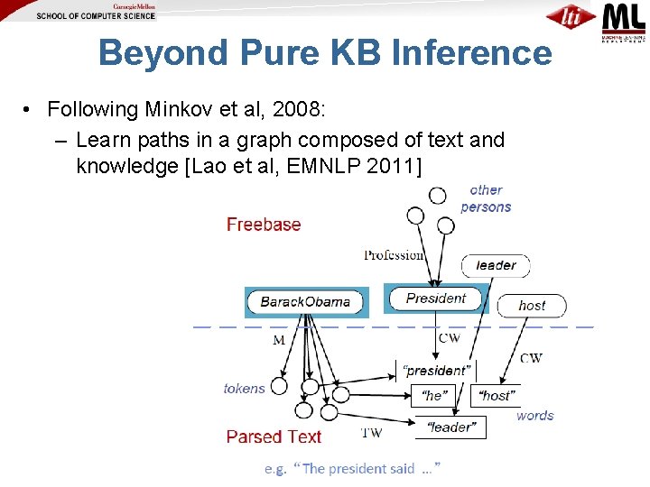 Beyond Pure KB Inference • Following Minkov et al, 2008: – Learn paths in