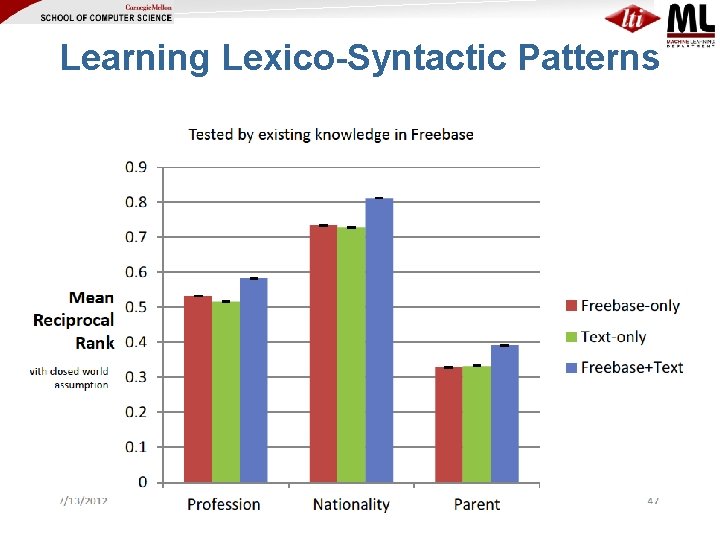 Learning Lexico-Syntactic Patterns 