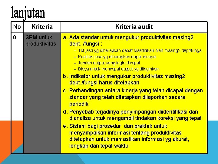 No 8 Kriteria SPM untuk produktivitas Kriteria audit a. Ada standar untuk mengukur produktivitas