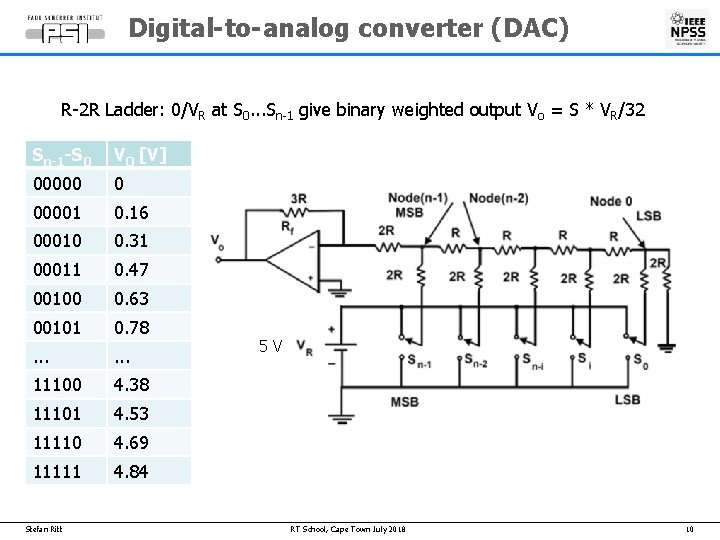 Digital-to-analog converter (DAC) R-2 R Ladder: 0/VR at S 0. . . Sn-1 give