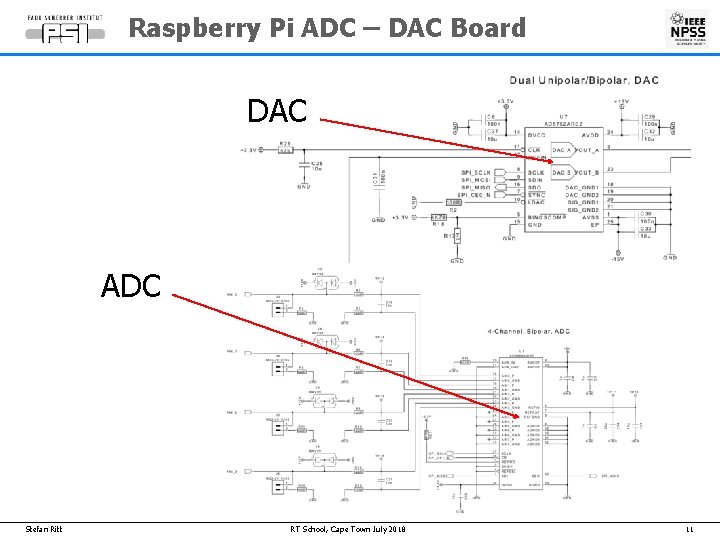 Raspberry Pi ADC – DAC Board DAC ADC Stefan Ritt RT School, Cape Town