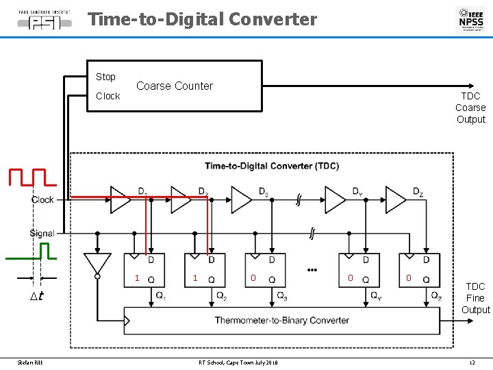 Time-to-Digital Converter Stop Clock Coarse Counter 1 1 TDC Coarse Output 0 Dt Stefan