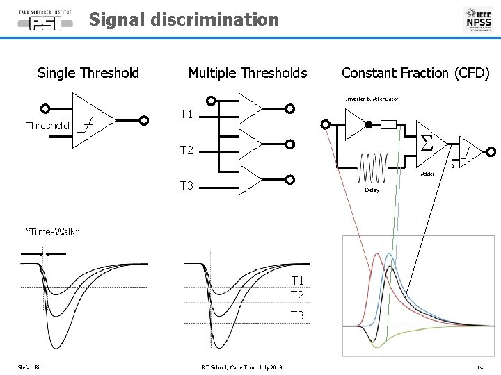 Signal discrimination Single Threshold Multiple Thresholds Constant Fraction (CFD) Inverter & Attenuator Threshold T