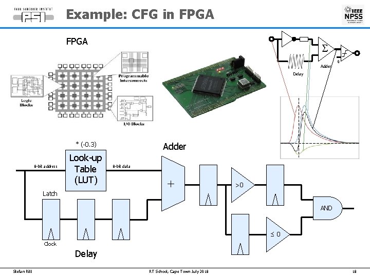 Example: CFG in FPGA S Adder 0 Delay Adder * (-0. 3) Look-up Table